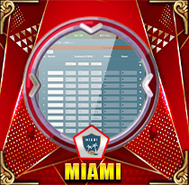 PREDIKSI TOGEL MIAMI 31 AGS 2026 LEXUSTOTO